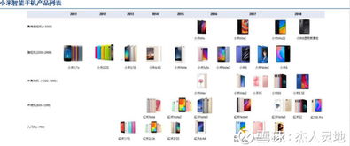 小米集團（01810）深度分析 硬件、IoT、新零售與互聯網服務的協同生態